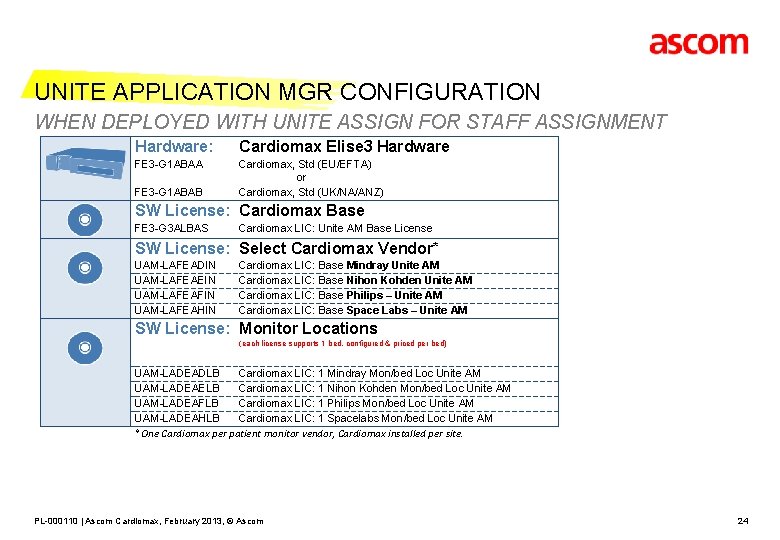 UNITE APPLICATION MGR CONFIGURATION WHEN DEPLOYED WITH UNITE ASSIGN FOR STAFF ASSIGNMENT Hardware: FE