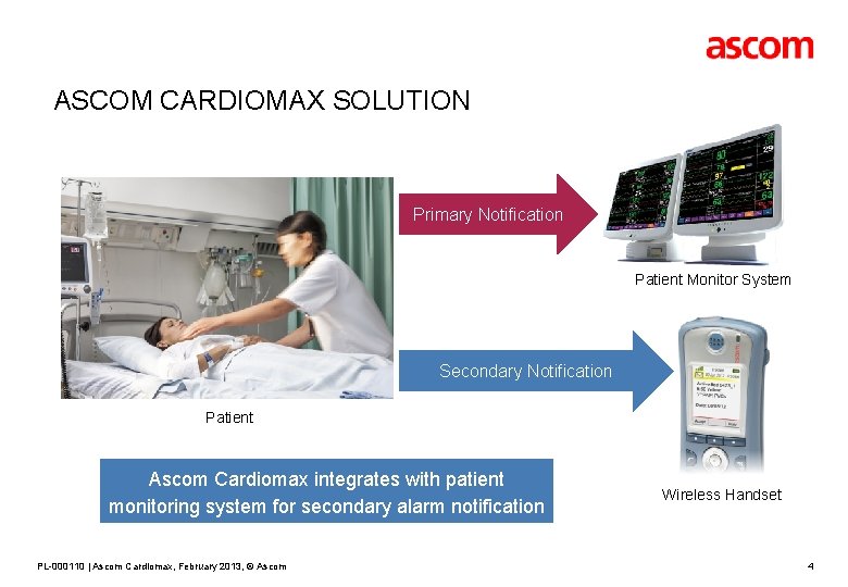  ASCOM CARDIOMAX SOLUTION Primary Notification Patient Monitor System Secondary Notification Patient Ascom Cardiomax