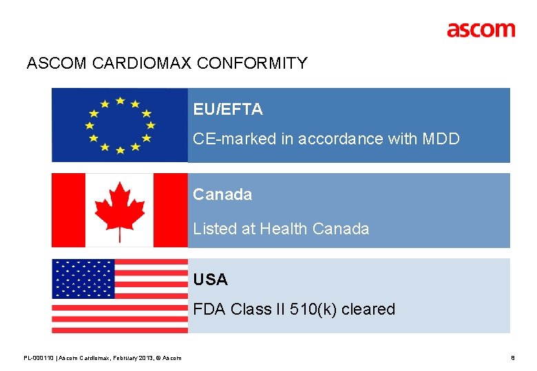 ASCOM CARDIOMAX CONFORMITY EU/EFTA CE-marked in accordance with MDD Canada Listed at Health Canada