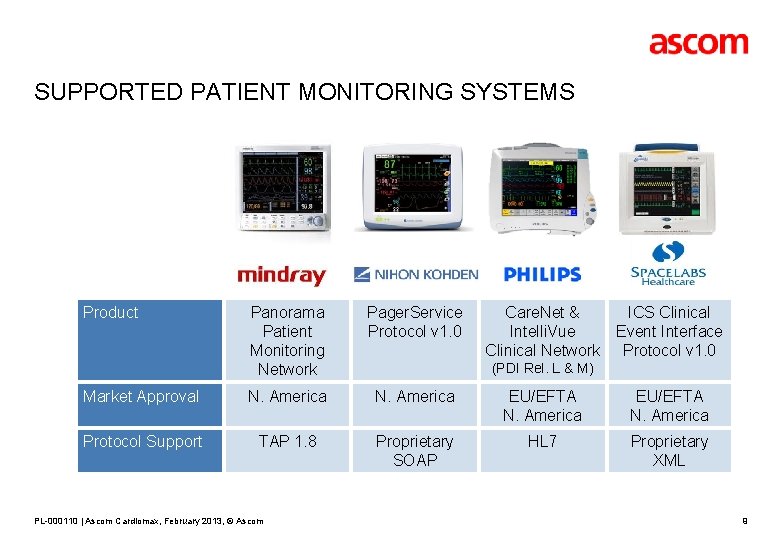 SUPPORTED PATIENT MONITORING SYSTEMS Product Panorama Patient Monitoring Network Pager. Service Protocol v 1.