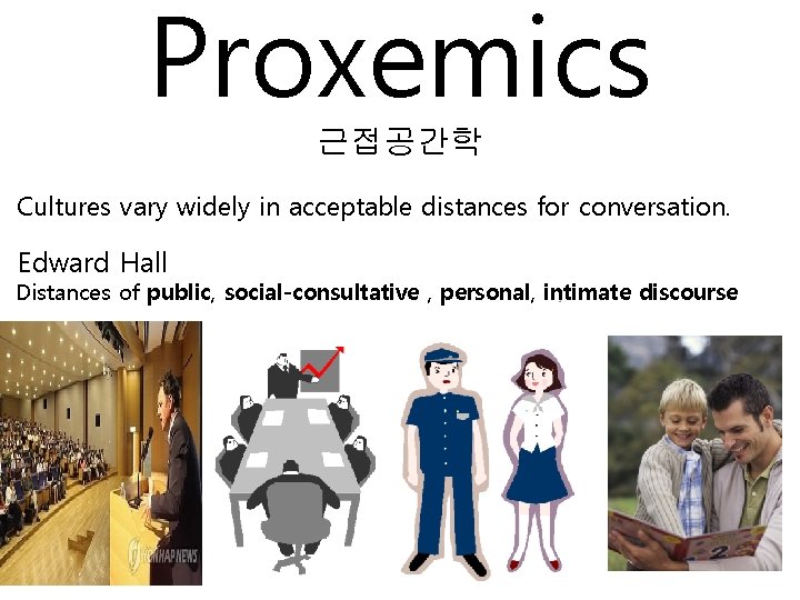 Proxemics 근접공간학 Cultures vary widely in acceptable distances for conversation. Edward Hall Distances of