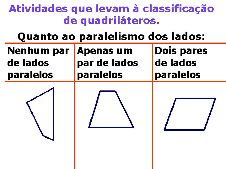 Atividades que levam à classificação de quadriláteros. Quanto ao paralelismo dos lados: Nenhum par