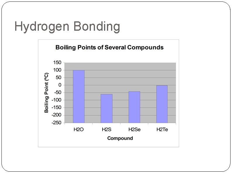 Hydrogen Bonding 