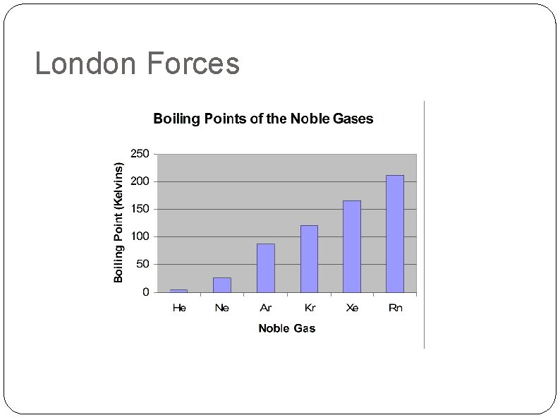 London Forces 