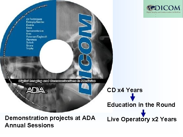 CD x 4 Years Education in the Round Demonstration projects at ADA Annual Sessions CD x 4 Years Education in the Round Demonstration projects at ADA Annual Sessions