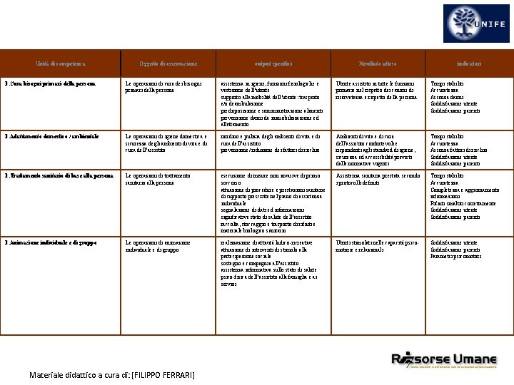 Unità di competenza Oggetto di osservazione output specifici Risultato atteso indicatori 1. Cura bisogni