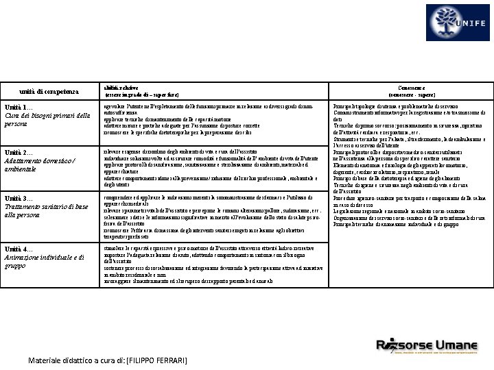 unità di competenza abilità relative (essere in grado di – saper fare) Unità 1…