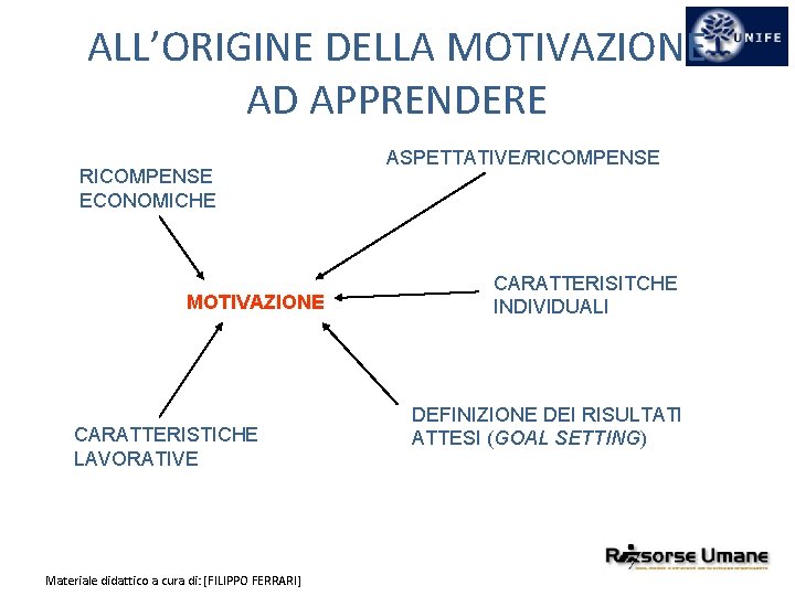 ALL’ORIGINE DELLA MOTIVAZIONE AD APPRENDERE RICOMPENSE ECONOMICHE MOTIVAZIONE CARATTERISTICHE LAVORATIVE Materiale didattico a cura