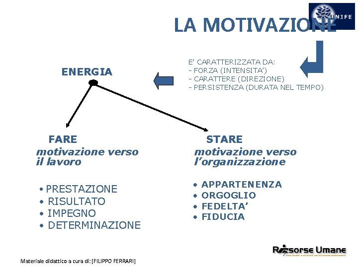 LA MOTIVAZIONE ENERGIA E’ CARATTERIZZATA DA: - FORZA (INTENSITA’) - CARATTERE (DIREZIONE) - PERSISTENZA