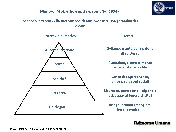 (Maslow, Motivation and personality, 1954) Secondo la teoria della motivazione di Maslow esiste una