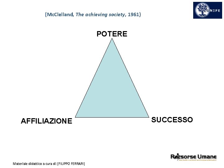 (Mc. Clelland, The achieving society, 1961) POTERE AFFILIAZIONE Materiale didattico a cura di: [FILIPPO