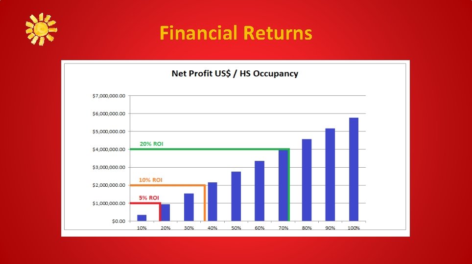 Financial Returns 
