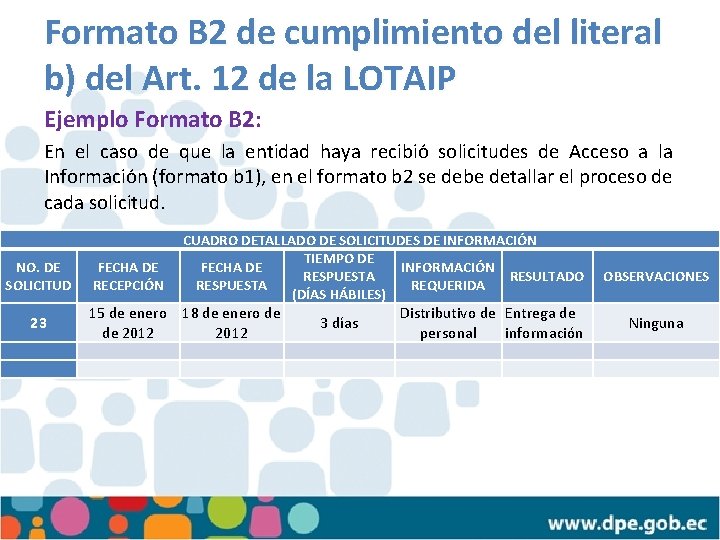 Formato B 2 de cumplimiento del literal b) del Art. 12 de la LOTAIP Formato B 2 de cumplimiento del literal b) del Art. 12 de la LOTAIP