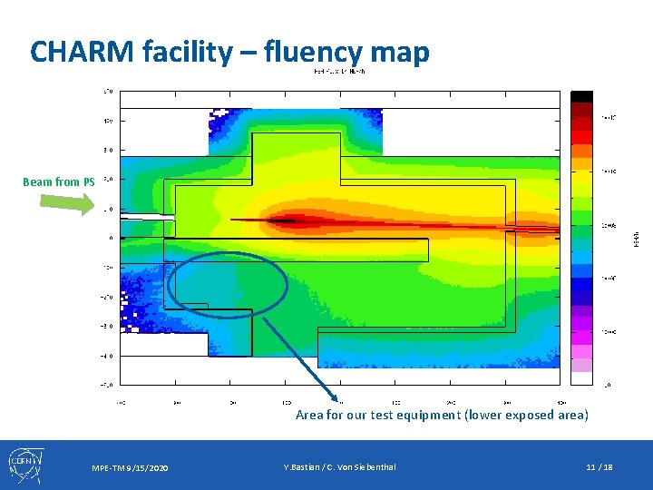 CHARM facility – fluency map Beam from PS Area for our test equipment (lower