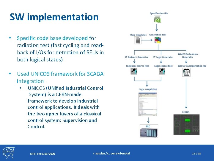 SW implementation • Specific code base developed for radiation test (fast cycling and readback