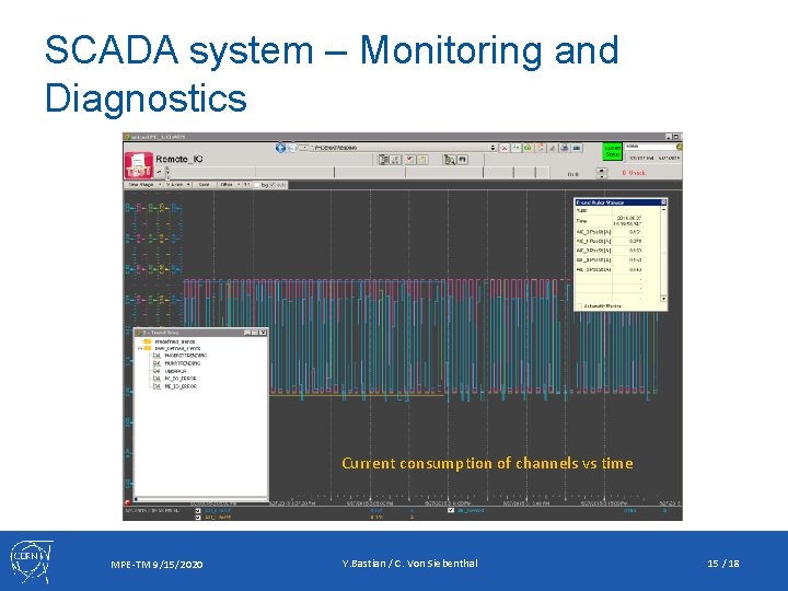 SCADA system – Monitoring and Diagnostics Current consumption of channels vs time MPE-TM 9/15/2020