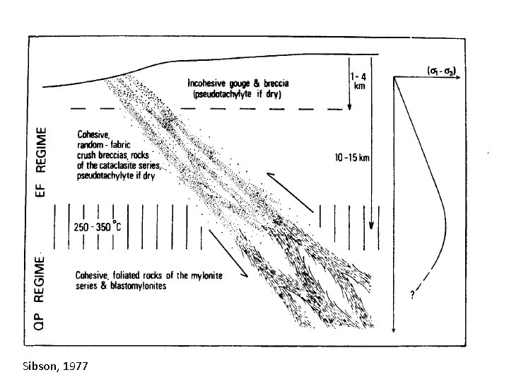 Sibson, 1977 