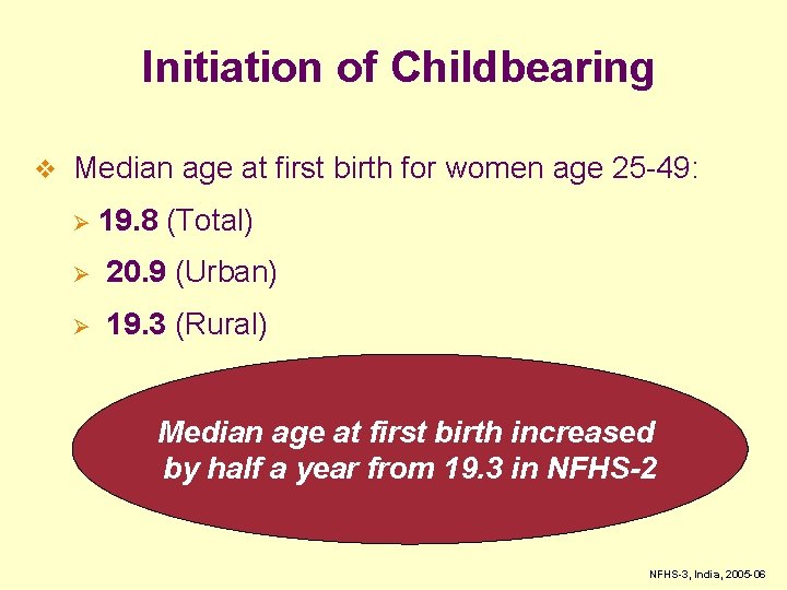 Initiation of Childbearing v Median age at first birth for women age 25 -49: