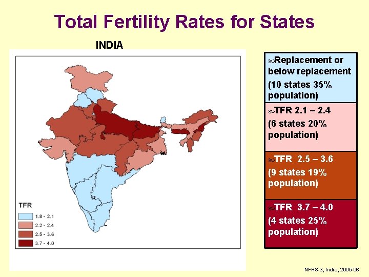Total Fertility Rates for States INDIA Replacement or below replacement (10 states 35% population)