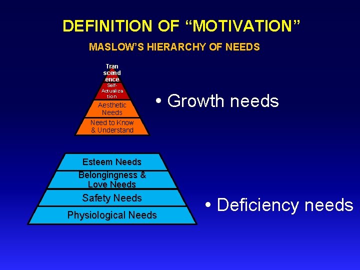 DEFINITION OF “MOTIVATION” MASLOW’S HIERARCHY OF NEEDS Tran scend ence Self Actualiza tion Aesthetic