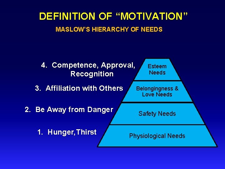 DEFINITION OF “MOTIVATION” MASLOW’S HIERARCHY OF NEEDS 4. Competence, Approval, Esteem Needs Recognition 3.