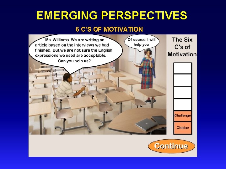 EMERGING PERSPECTIVES 6 C’S OF MOTIVATION 