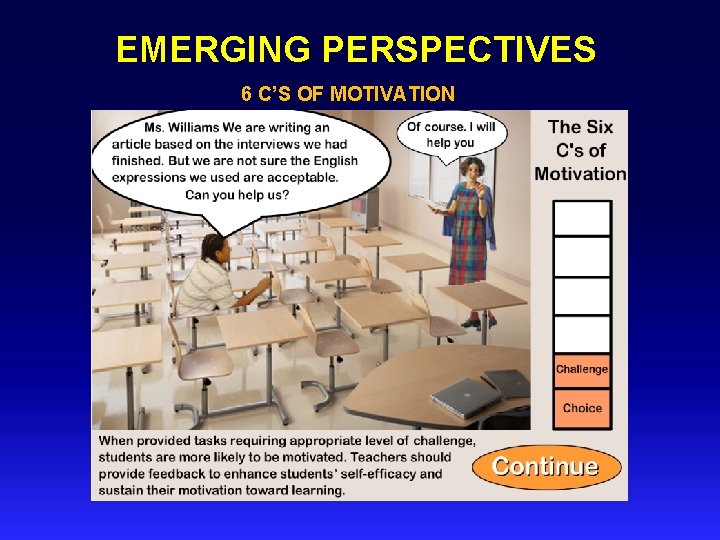 EMERGING PERSPECTIVES 6 C’S OF MOTIVATION 