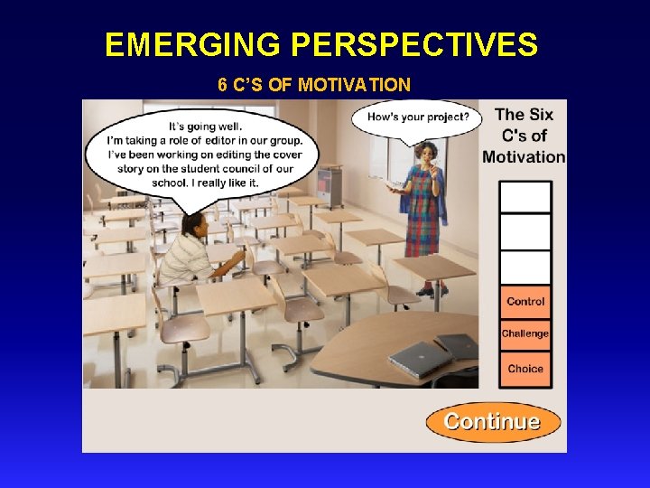 EMERGING PERSPECTIVES 6 C’S OF MOTIVATION 