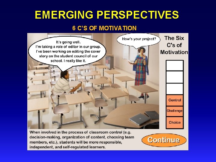 EMERGING PERSPECTIVES 6 C’S OF MOTIVATION 