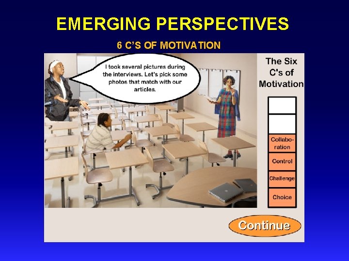 EMERGING PERSPECTIVES 6 C’S OF MOTIVATION 