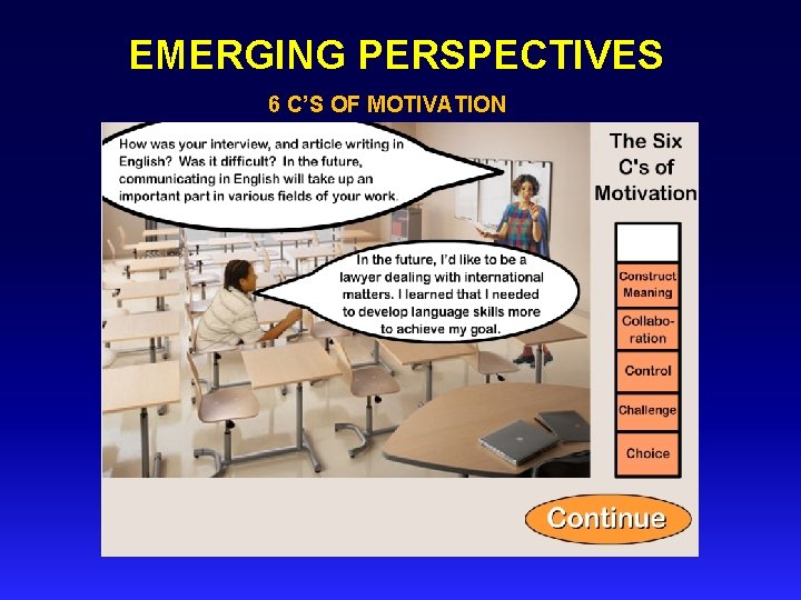 EMERGING PERSPECTIVES 6 C’S OF MOTIVATION 