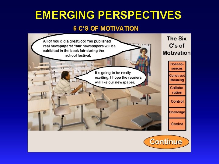 EMERGING PERSPECTIVES 6 C’S OF MOTIVATION 