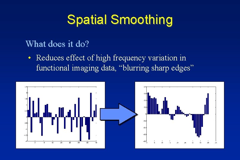 Spatial Smoothing What does it do? • Reduces effect of high frequency variation in