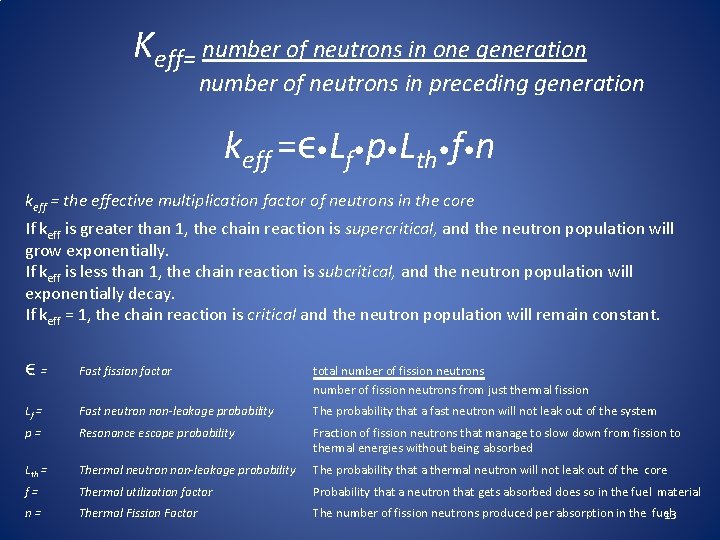 Keff= number of neutrons in one generation number of neutrons in preceding generation keff