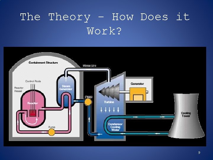 The Theory - How Does it Work? 9 