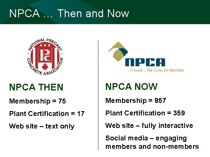 NPCA … Then and Now NPCA THEN NPCA NOW Membership = 75 Membership =