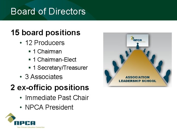 Board of Directors 15 board positions • 12 Producers § 1 Chairman-Elect § 1