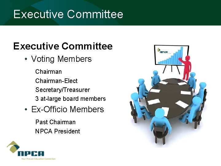 Executive Committee • Voting Members Chairman-Elect Secretary/Treasurer 3 at-large board members • Ex-Officio Members