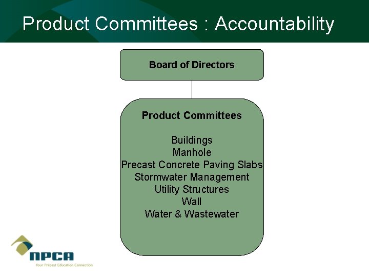 Product Committees : Accountability Board of Directors Product Committees Buildings Manhole Precast Concrete Paving