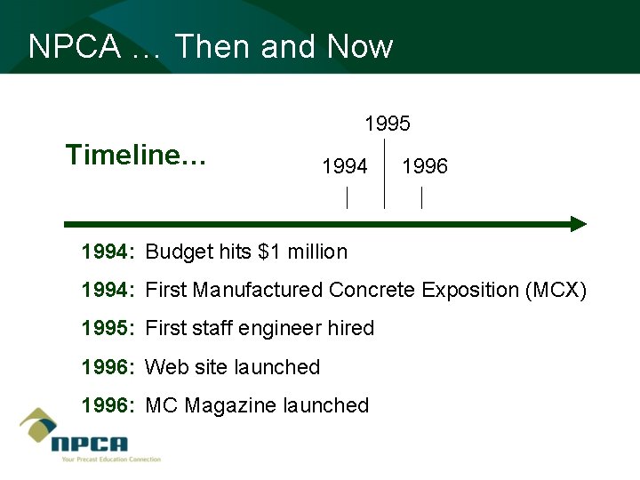 NPCA … Then and Now 1995 Timeline… 1994 1996 1994: Budget hits $1 million