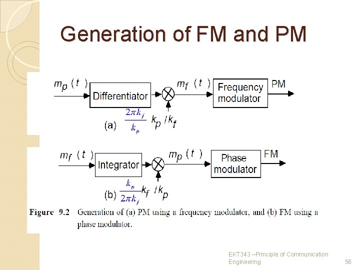 Generation of FM and PM EKT 343 –Principle of Communication Engineering 56 