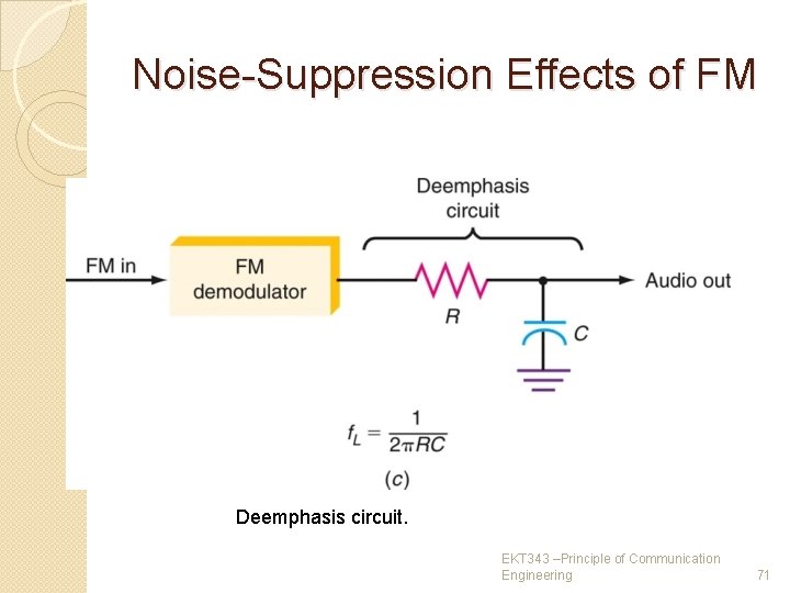 Noise-Suppression Effects of FM Deemphasis circuit. EKT 343 –Principle of Communication Engineering 71 