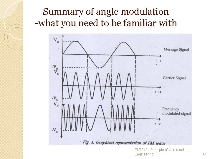 Summary of angle modulation -what you need to be familiar with EKT 343 –Principle