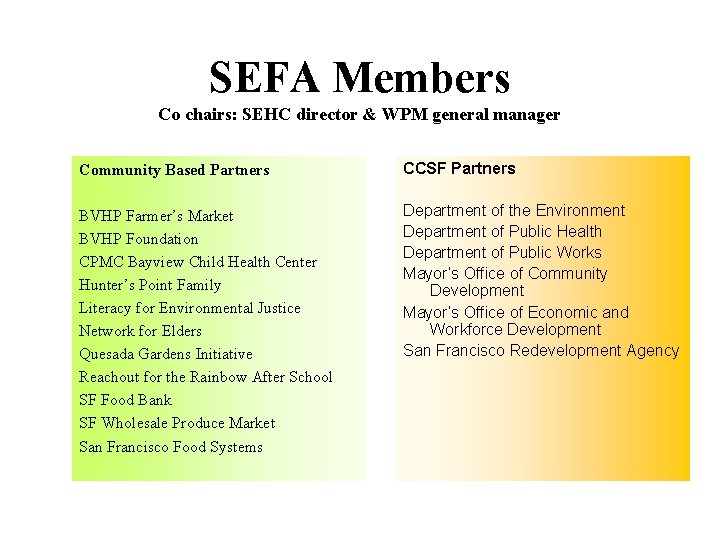 SEFA Southeast Food Access Working Group Food Deserts