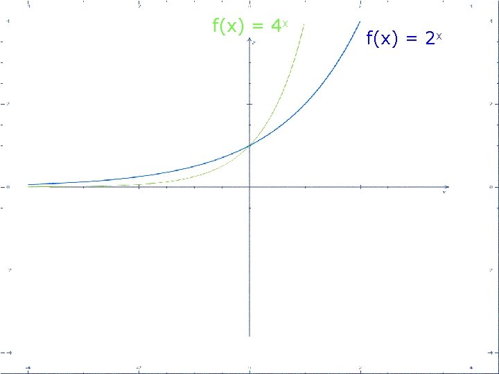 f(x) = 4 x f(x) = 2 x 