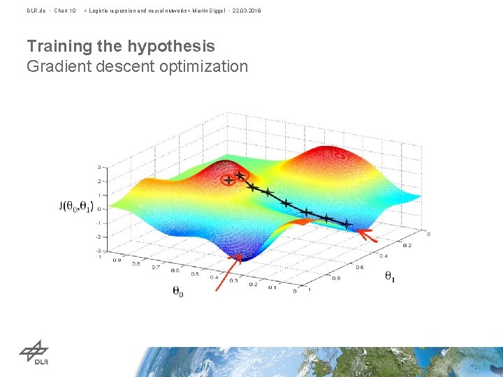 DLR. de • Chart 10 > Logistic regression and neural networks> Martin Siggel •