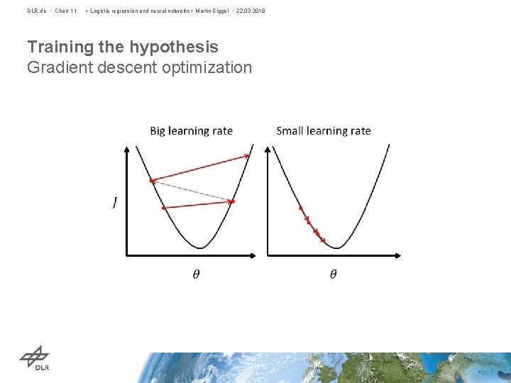 DLR. de • Chart 11 > Logistic regression and neural networks> Martin Siggel •