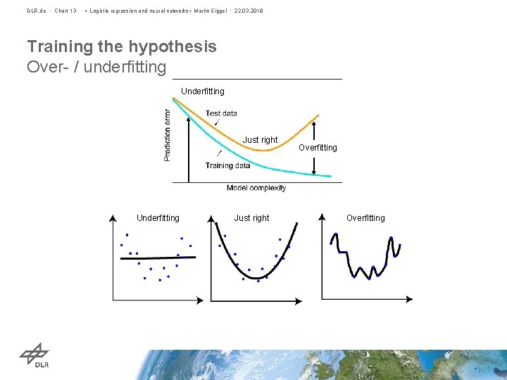 DLR. de • Chart 13 > Logistic regression and neural networks> Martin Siggel •