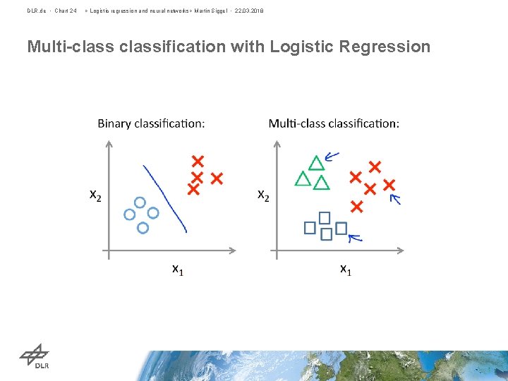 DLR. de • Chart 24 > Logistic regression and neural networks> Martin Siggel •