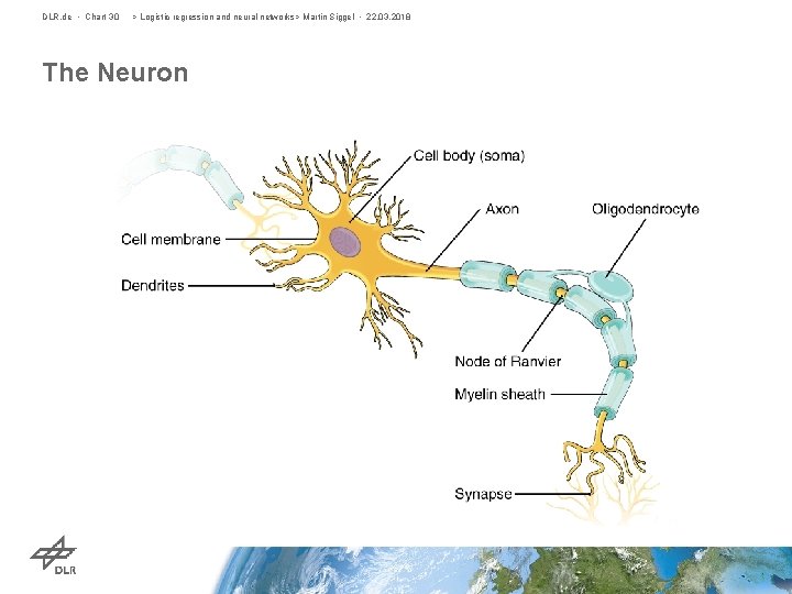 DLR. de • Chart 30 > Logistic regression and neural networks> Martin Siggel •